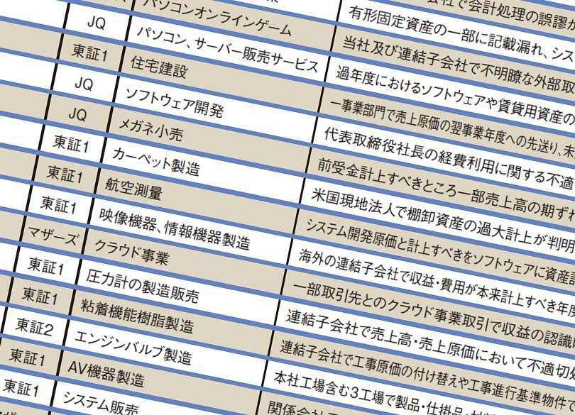 東芝だけじゃない！「不適切会計」上場54社の社名公開