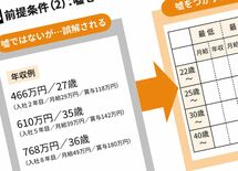 27歳年収466万円と嘘をつく会社の末路
