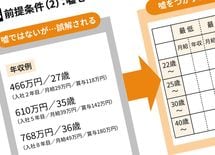 27歳年収466万円と嘘をつく会社の末路