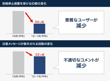 悪質コメントを野放しにしてはいけない｣ヤフコメ