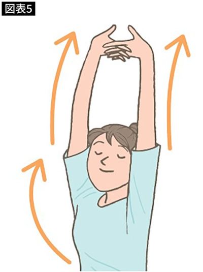 ④そのまま頭の上までもってきてぐっと伸ばす