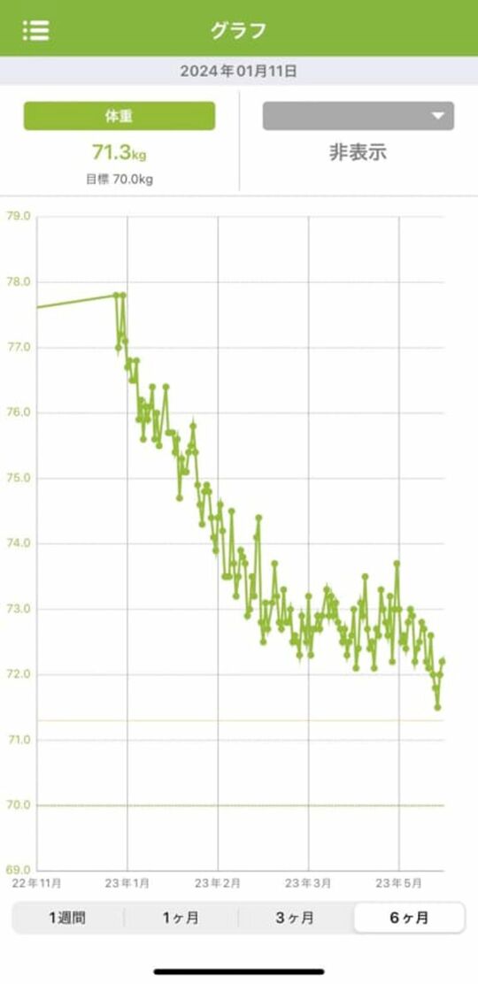 あすけんアプリのひろしさんの体重グラフ