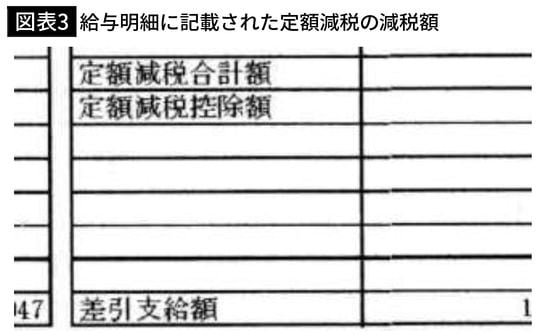 【図表3】給与明細に記載された定額減税の減税額