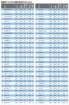 就職率ベスト80(就職決定者500人以上)