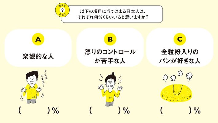 出典＝『<a href="https://www.amazon.co.jp/exec/obidos/ASIN/4833424630/presidentjp-22" target="_blank">イラストでサクッとわかる！ 認知バイアス</a>』