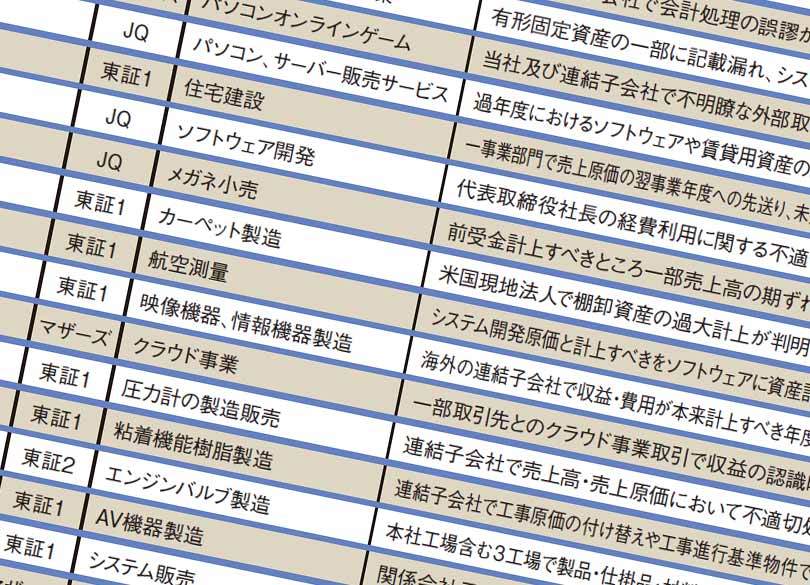 会計上の粉飾と法律上の責任　三訂版 責任に時効なし: 小説巨額粉飾 | 嶋田 賢三郎 |本 | 通販 | Amazon