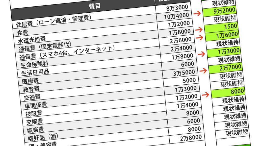 義父母の｢年74万円おねだり｣を断れない若夫婦 過剰な親孝行が招く予期せぬ不幸