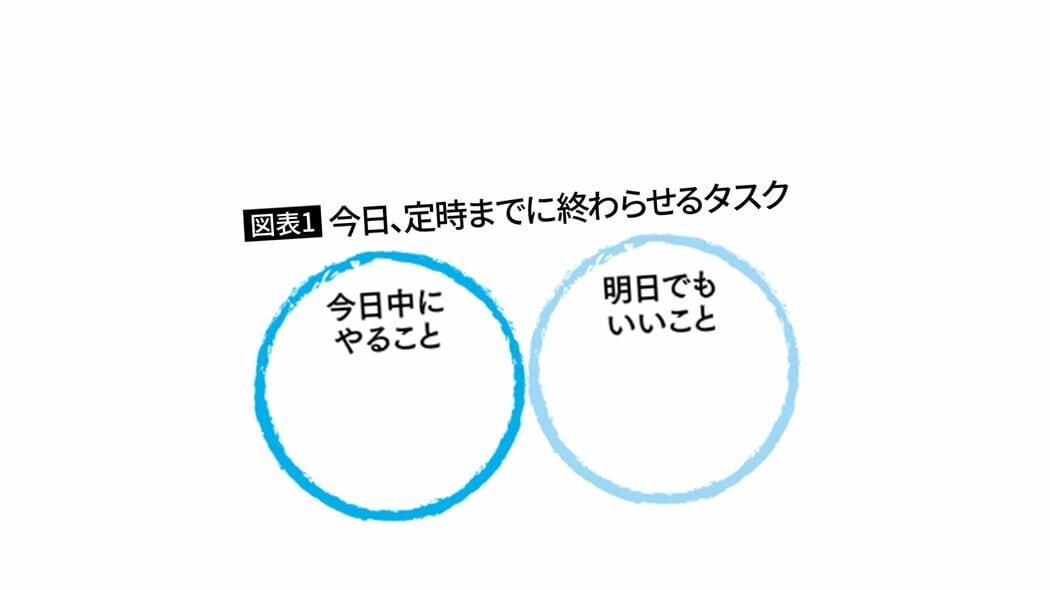 ｢何から手をつければ｣のモヤモヤを数分で解消…仕事のできる人が取りかかる前に書く"2つの○"とは