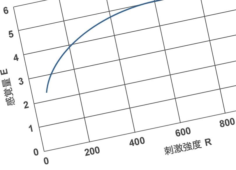 低所得者と富裕層の「1」はこんなに違う 幸福度は頭打ちになるが…