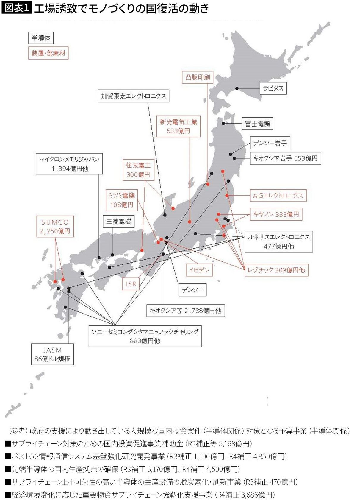 【図表1】工場誘致でモノづくりの国復活の動き