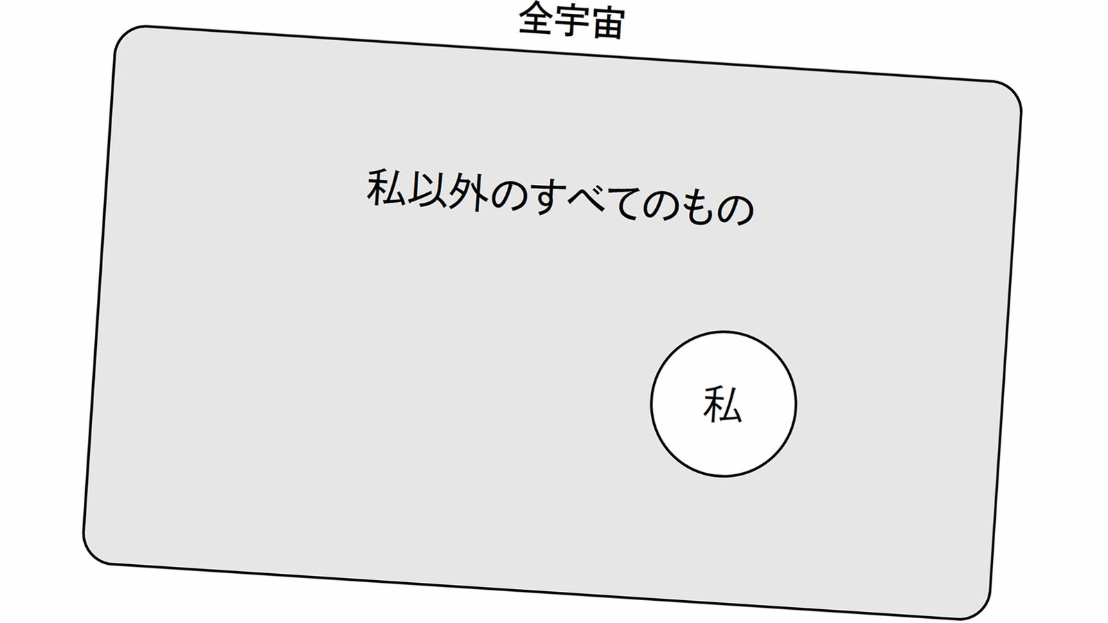 日本人の美徳"自己犠牲""滅私奉公"は絶対ダメ…仏教がすべての｢利他｣は｢私｣から始まるべきと説く理由 すべてのものごとは自分の認識によってのみ成り立っている