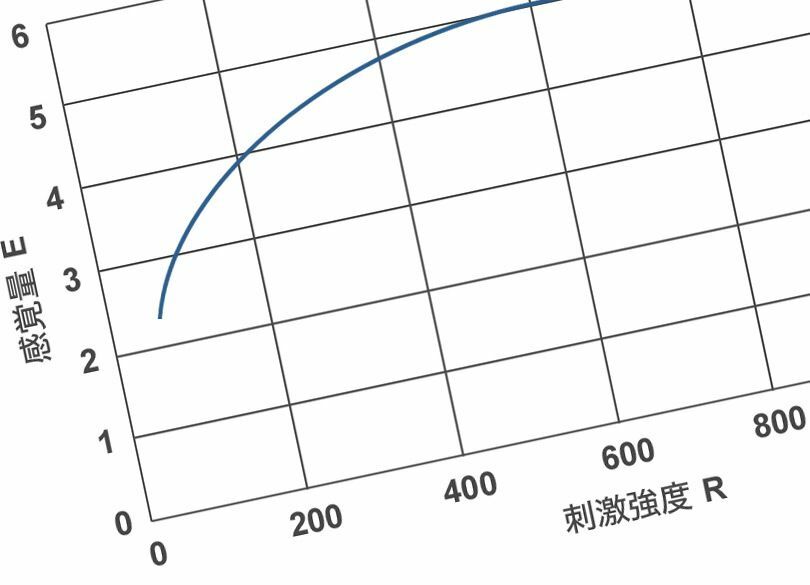 低所得者と富裕層の「1」はこんなに違う 幸福度は頭打ちになるが…