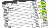 義父母の｢年74万円おねだり｣を断れない若夫婦