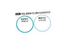 ｢何から手をつければ｣のモヤモヤを数分で解消…仕事のできる人が取りかかる前に書く"2つの○"とは