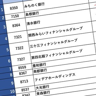 ヤバイ銀行ランキング 地獄の大再編到来で これから銀行員のクビが飛ぶ 7割がマイナス増益率の惨劇に悲鳴 President Online プレジデントオンライン