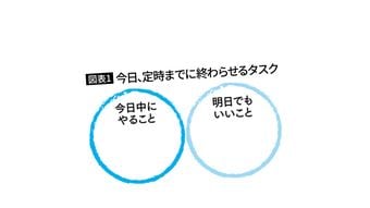 ｢何から手をつければ｣のモヤモヤを数分で解消…仕事のできる人が取りかかる前に書く"2つの○"とは