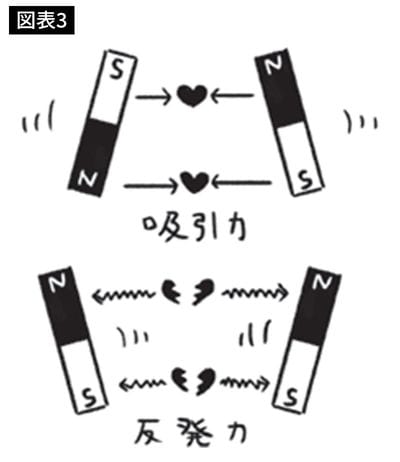 出典＝『世界一たのしくてためになる「幸せ」の授業』
