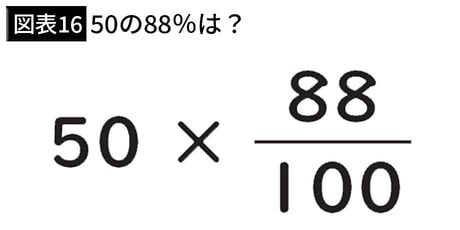 【図表16】50の88%は?