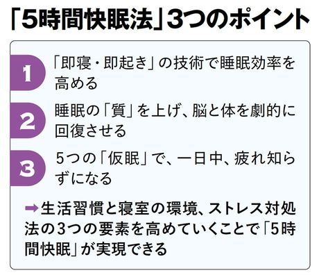 【図表】「5時間快眠法」3つのポイント