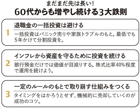 【図表】まだまだ先は長い! 60代からも増やし続ける3大鉄則