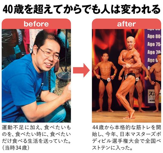 【写真】筋トレを始める前と後の白石さん