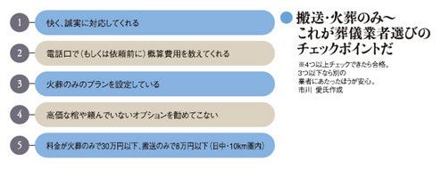 搬送・火葬のみ~これが葬儀業者選びのチェックポイントだ