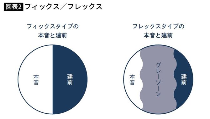 「フィックスタイプ」と「フレックスタイプ」