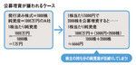 公募増資が嫌われるケース