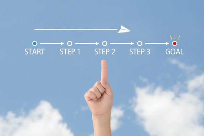 ステップ、プロセス図を指差す手