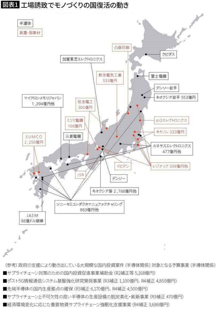 出所＝<a href="https://www.meti.go.jp/policy/mono_info_service/joho/conference/semicon_digital/0011/0011-2.html" target="_blank">経済産業省 半導体・デジタル産業戦略 令和6年5月31日</a>