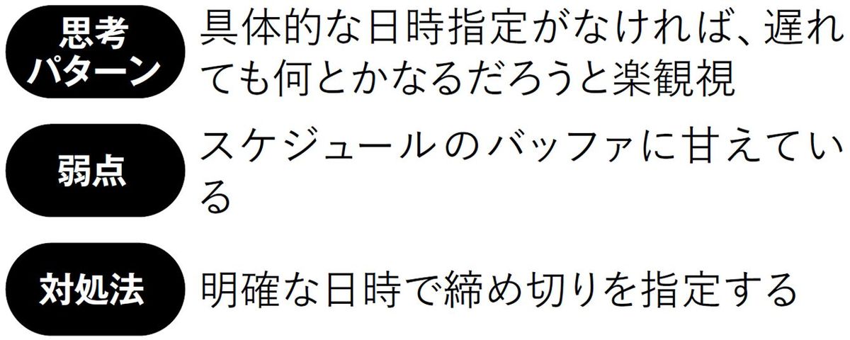 【図表】先延ばしタイプの思考パターン、弱点、対処法