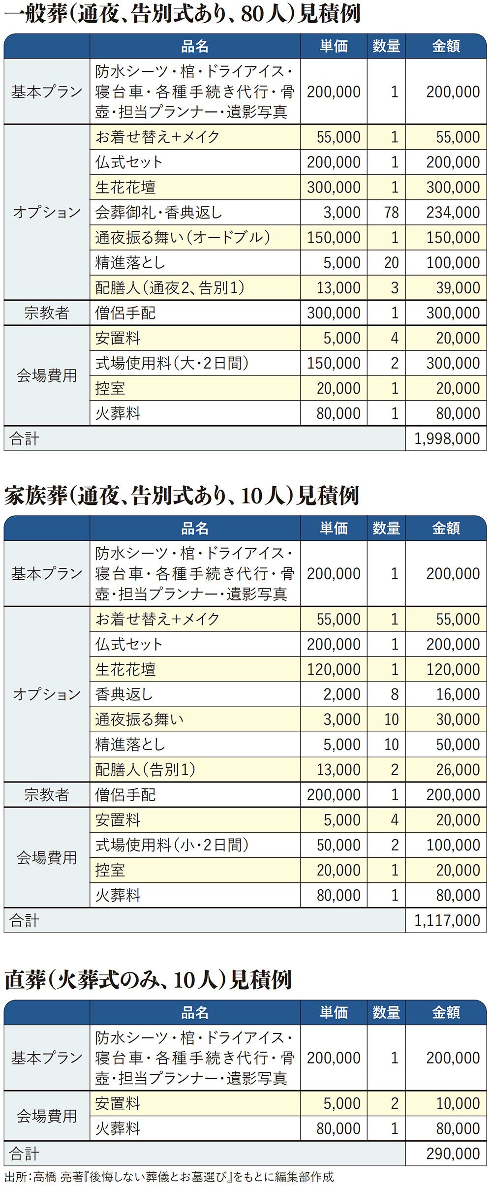 葬儀業界30年のプロが伝授! 絶対に損しない｢葬儀会社｣の選び方
