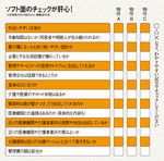 ソフト面のチェックが肝心！