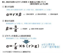 トマ・ピケティ トマ・ピケティ【21世紀の資本】r>gや累進的資本税などわかり