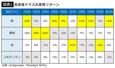 持ち続けるだけで安定的に資産が増える…お金のプロが独自に編み出した