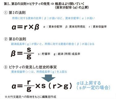 ゼロからわかる、ピケティ『21世紀の資本論』 | PRESIDENT Online（プレジデントオンライン）