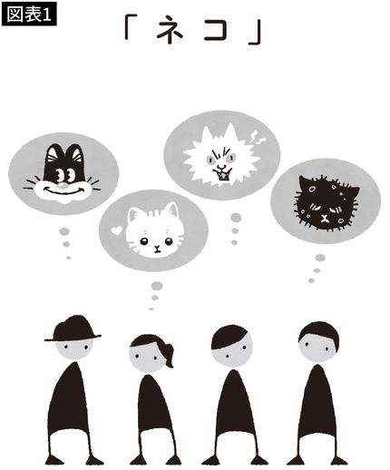 【図表1】同じ言葉でも、持つイメージは十人十色