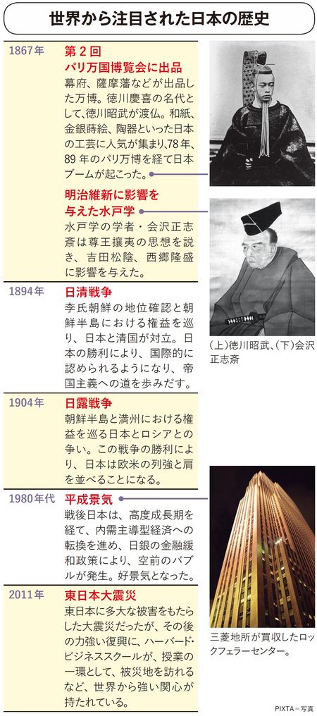 世界から注目された日本の歴史