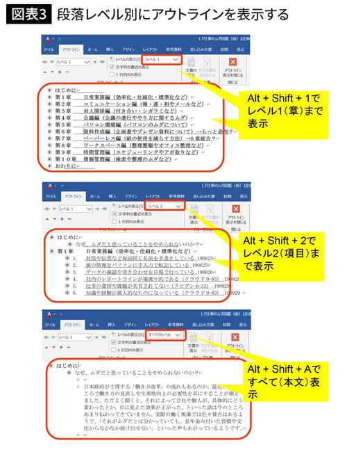 段落レベル別にアウトラインを表示する