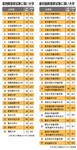 薬剤師国家試験に強い大学/歯科医師国家試験に強い大学