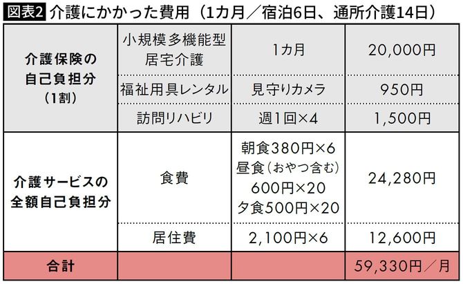 介護にかかった費用・ゆずさん