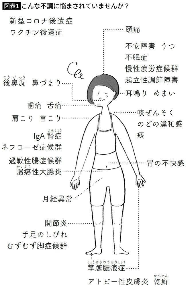 こんな不調に悩まされていませんか？