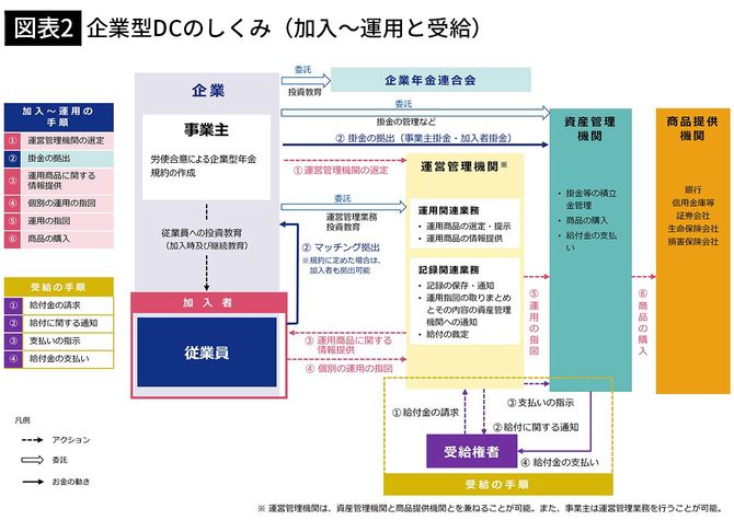 【図表2】