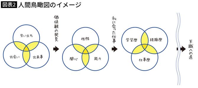 人間鳥瞰図のイメージ