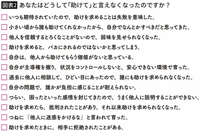 【図表2】あなたはどうして「助けて」と言えなくなったのですか？