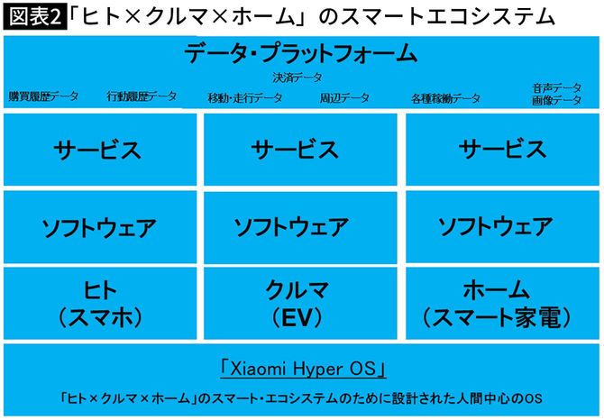 【図表】「ヒト×クルマ×ホーム」のスマート・エコシステム