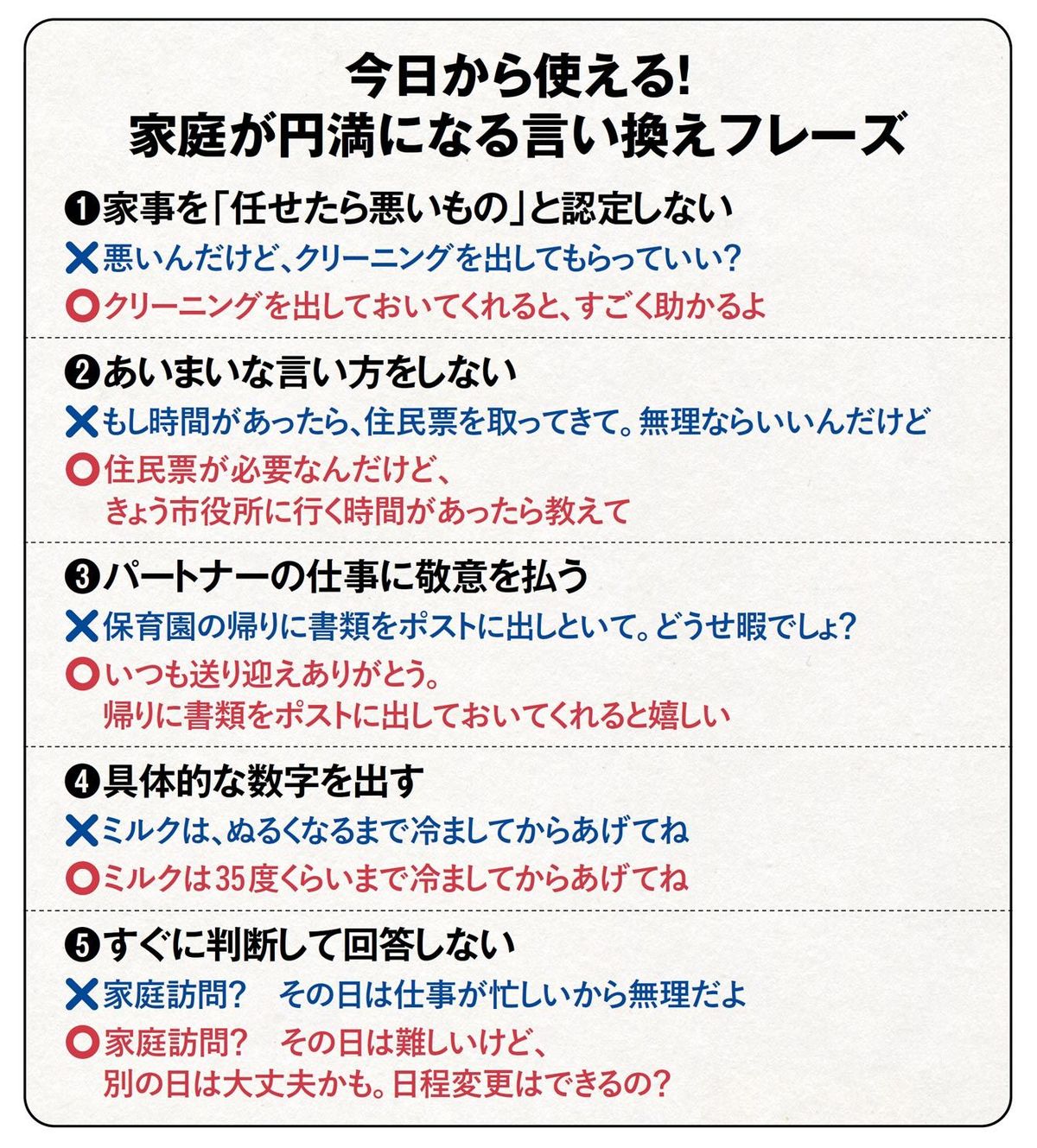 【図表】今日から使える！　家庭が円満になる言い換えフレーズ