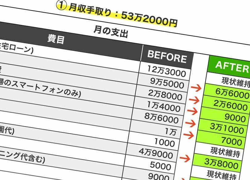 月13万 夫の浪費を嘆く「妻の浪費」こそヤバかった 「こだわりすぎ」はよくない