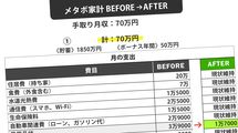 これぞ｢貯まらない家｣の典型…46歳･年収1000万超のシングルマザーが月30万円もつぎこむ出費先