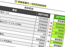 月13万 夫の浪費を嘆く「妻の浪費」こそヤバかった